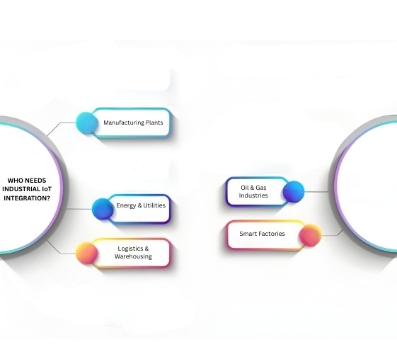 About